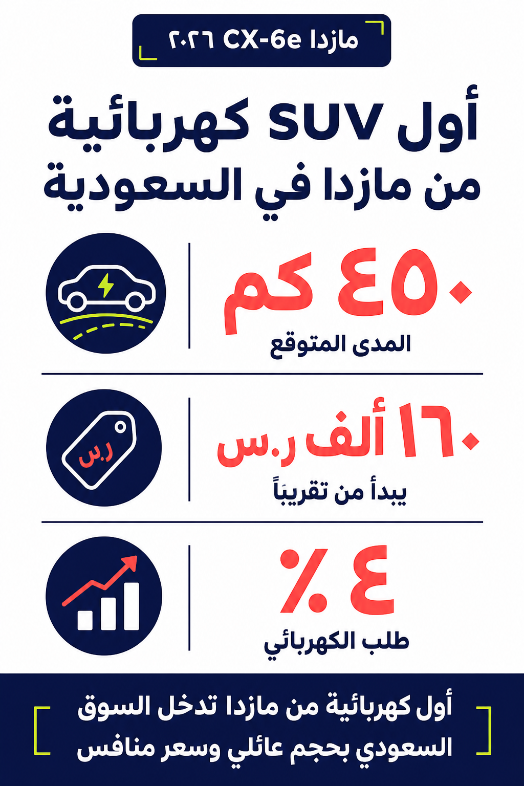 أول SUV كهربائية من مازدا في السعودية