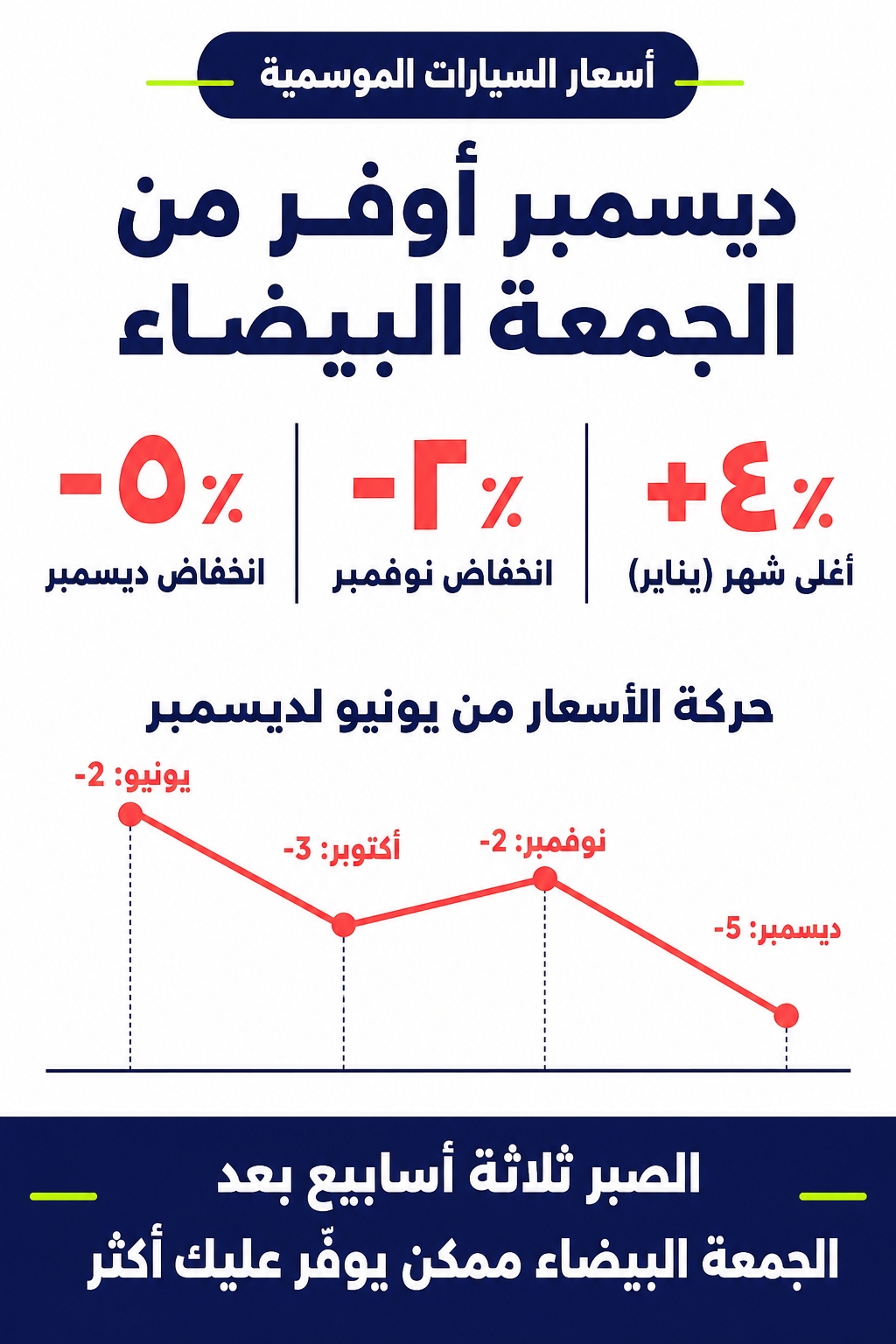 ديسمبر أوفر من الجمعة البيضاء